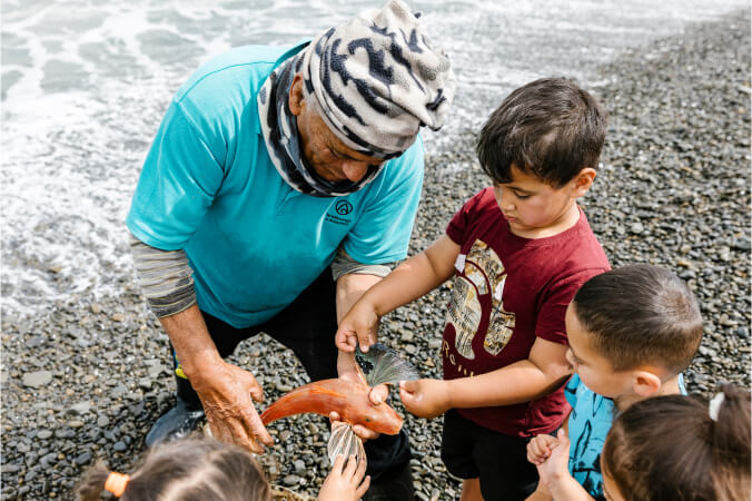 Explore new ways of working