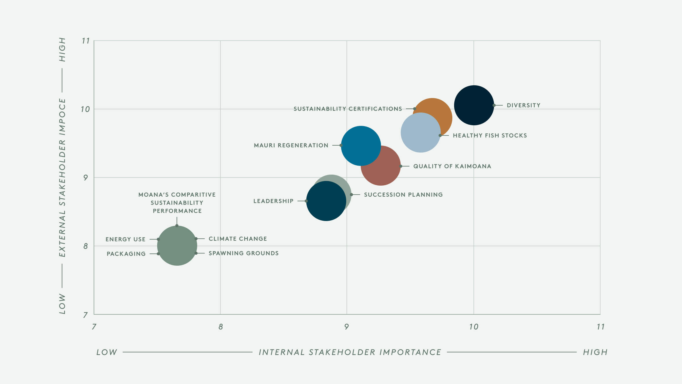 Matrix of top 12 material topic